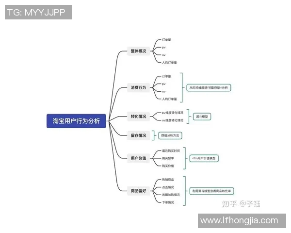 以积分体系为核心的用户激励与消费行为研究及其应用探索