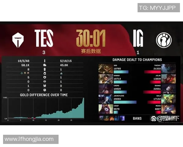 赛后分析：IG与LNG对决中的策略与实力较量全景回顾