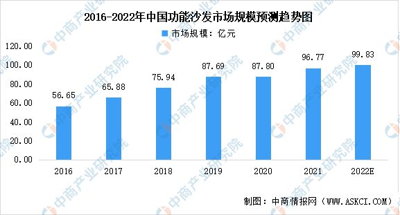 新利18体育官网2022年中国智能家具行业市场范围及开展远景猜测阐发(图1)