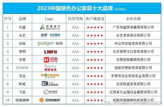 新利体育“2023中国绿色办公众具十大品牌”榜单公布(图2)